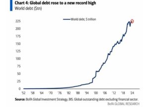 graph of debt